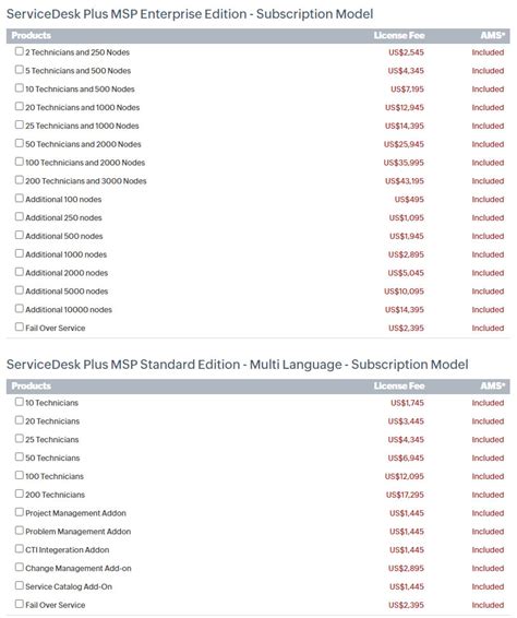 Servicedesk Plus Msp Enterprise Pricing