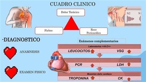 Enfermedades Pericarditis Pptx Medicina Interna Ppt