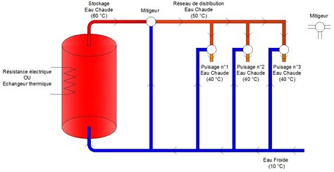 Schema Hydraulique Bouclage Ecs