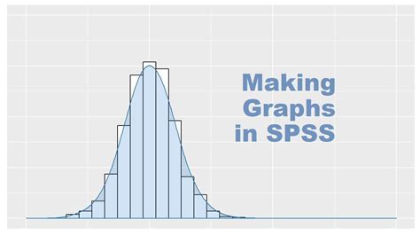 Making Graphs In SPSS YouTube