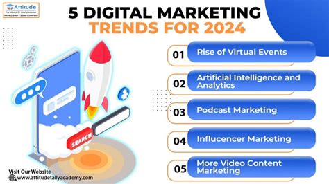 5 Digital Marketing Trends For 2024