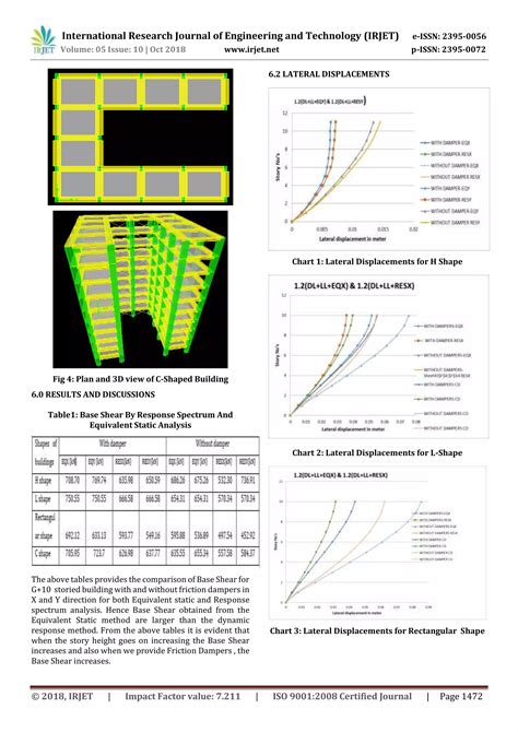 Irjet Seismic Evaluation Of Rc Building Connected With And Without Braced Friction Dampers Pdf