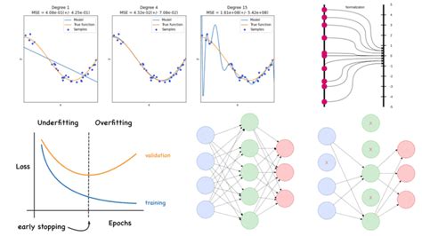 Regularization Techniques For Training Deep Neural Networks Ai Summer