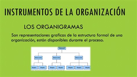 Tomi Digital Organización Como Proceso Administrativo