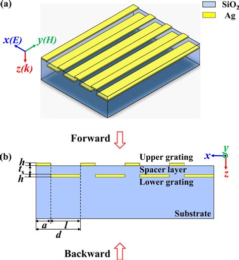 Device structure. (a) Schematic diagram and (b) cross-section view of ...