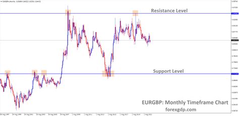 Top 5 Most Predictable Currency Pairs In Forex Trading