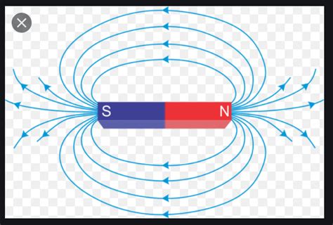 Magnetic Dipole Moment: Definition, Derivation, Formula,, 45% OFF