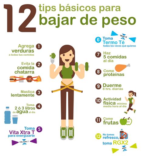 Tips B Sicos Para Bajar De Peso Te Para Bajar De Peso Tips Bajar