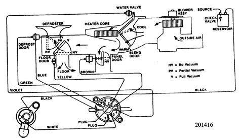 Jeep Yj Heater Cable Diagram Jeep Wrangler Heater Wiring