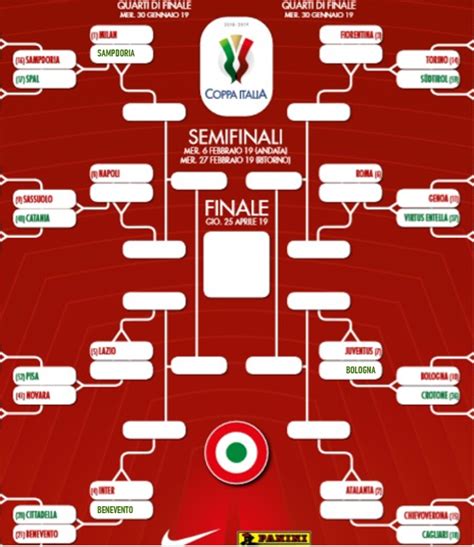 Tabellone Coppa Italia Si Definiscono Gli Ottavi Di Finale Super