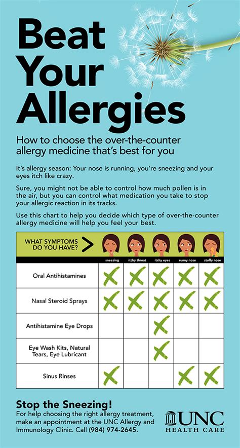 Had Enough Of Your Seasonal Allergies Maybe You Need A New Medication