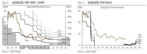 애널픽 삼성중공업 반전 시작“싸도 너무 싸” 뷰어스