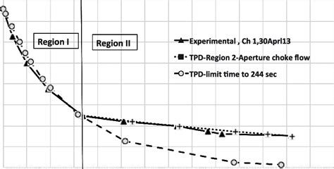 Experimental Solid Line With Triangle Symbol Versus Calculated