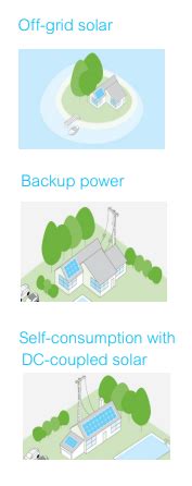 Schneider Electric Conext Sw Solar Gain