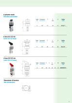 Pneumatic Valves Manual And Mechanical Operated Bonesi Pneumatik S R