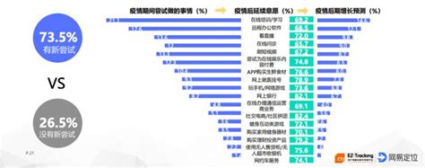 新冠疫情对消费者行为造成了怎样的影响？近万人受访的报告告诉你真相凤凰网