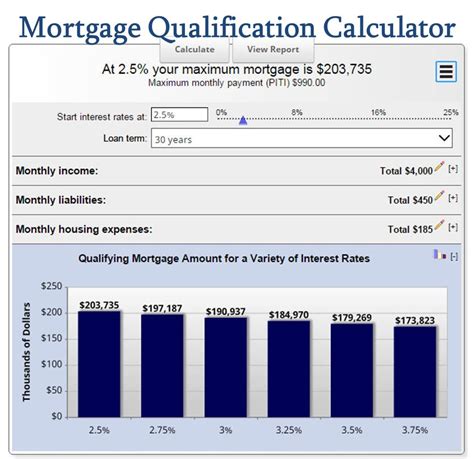 How much mortgage can I afford? Mortgage Qualification Calculator