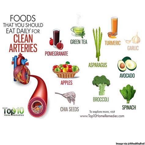 Eat To Prevent Clogged Arteries Consumers Association Penang