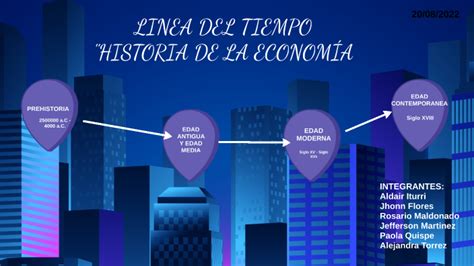 Linea Del Tiempo Econom A By Alejandra Torrez On Prezi