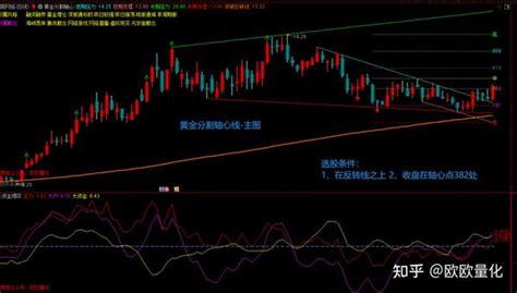 通达信一款实用的裸k看盘进阶指标：黄金分割轴心指标公式加选股 知乎