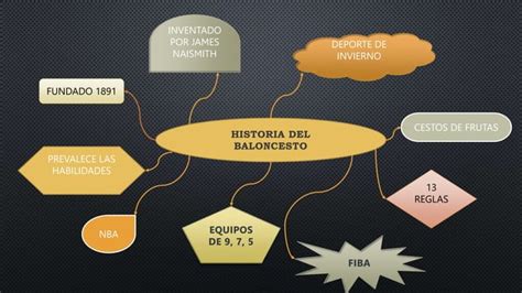 HISTORIA Y EVOLUCIÓN DEL BALONCESTO pptx HR pptx