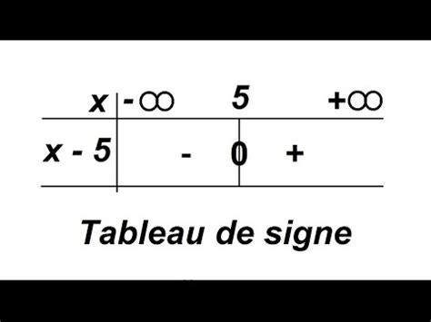 Comment réaliser un tableau de signes exercice corrigé YouTube