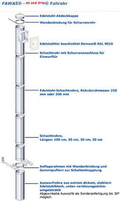 Wäscheabwurfsysteme Solar Partner Süd GmbH Kienberg