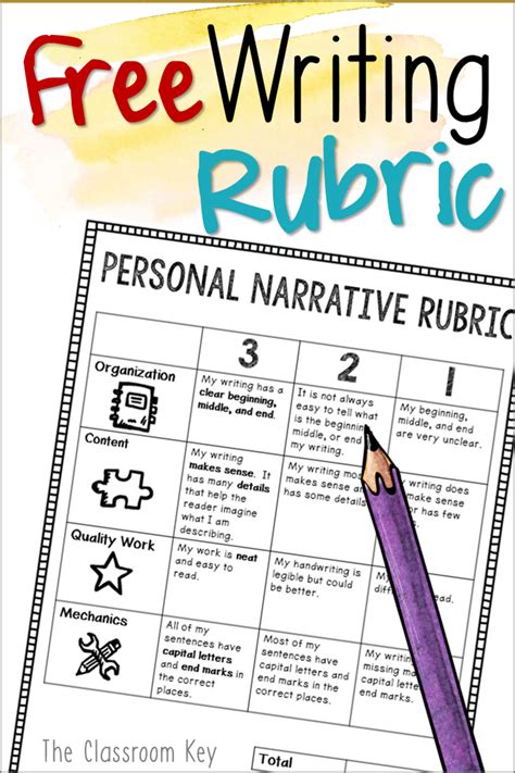 Fourth Grade Narrative Writing Rubric