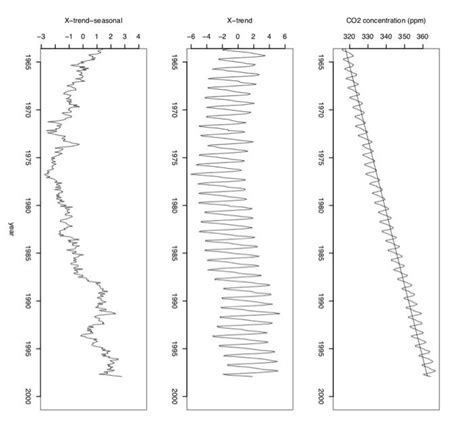 Solved What Results Or Phenomena Can I Observe About The Chegg