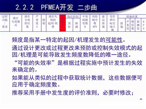 「体系管理」pfmea过程潜在失效模式及后果分析入门 知乎