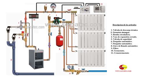 Como Instalar Aquecimiento Central De Lenha