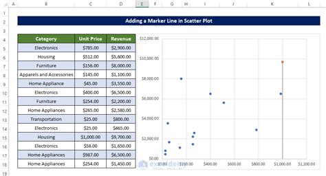 How to Add a Marker Line in an Excel Graph (3 Suitable Examples)