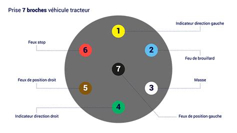 Le Sch Ma De Branchement Des Prises Remorques