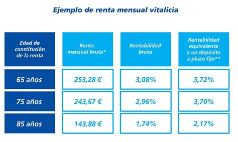 Renta vitalicia La Caixa Qué es y cómo funciona SegurosProtect