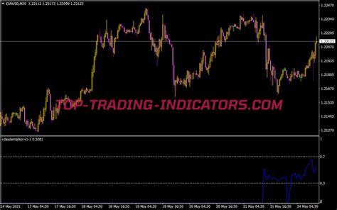 I Day Demarker Indicator MT4 Indicators Mq4 Ex4 Top Trading