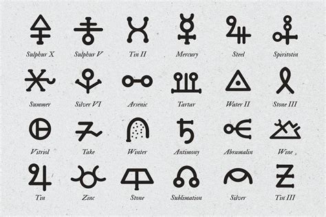 List Of Alchemy Symbols And Their Meanings