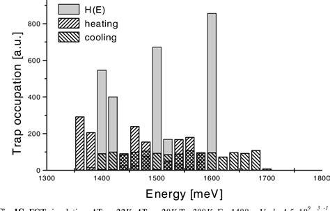 Figure 1 From The Fractional Glow Technique As A Tool Of Investigation