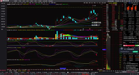 盛德鑫泰300881长短期均线“粘合顺上↑”看多跟踪。财富号东方财富网