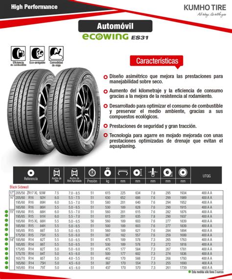 Llanta R H Es Ecowing Kumho Ch Tractomulas De Colombia