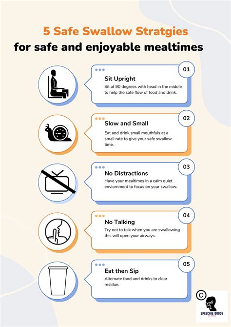 Safe Swallowing Strategies Visual Handout For Patients And Families Etsy