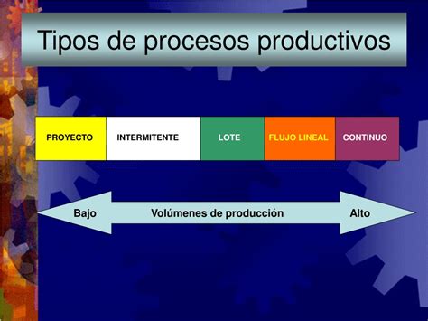 Tipos De Procesos Productivos Clasificacion De Los Procesos Productivos