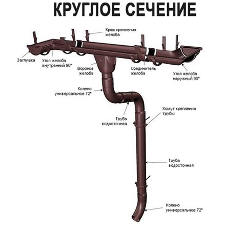 Водостоки и водосточные системы в Липецке по низким ценам от производителя