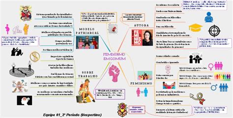 Mapa Mental Feminismo Em Comum Equipe 01 Pdf Feminismo