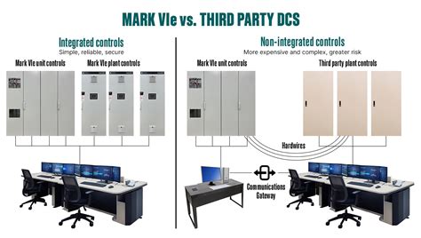 Mark Vie Distributed Control System Dcs Ge Vernova