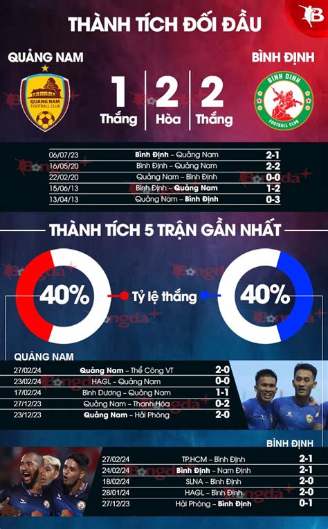 Nhận định bóng đá Quảng Nam vs Bình Định 17h00 ngày 3 3 Khó có thắng