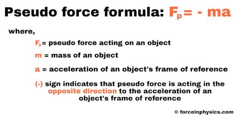 Pseudo Force Fictitious Force Definition Examples And Formula