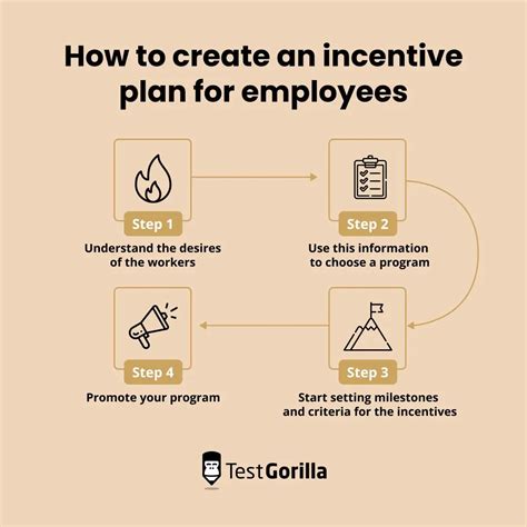 Employee Incentive Programs 15 Ideas And 7 Best Practices Tg