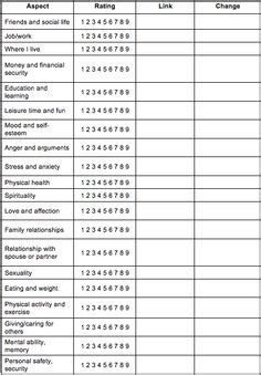 My Three Question Worksheet Smart Recovery Happiertherapy