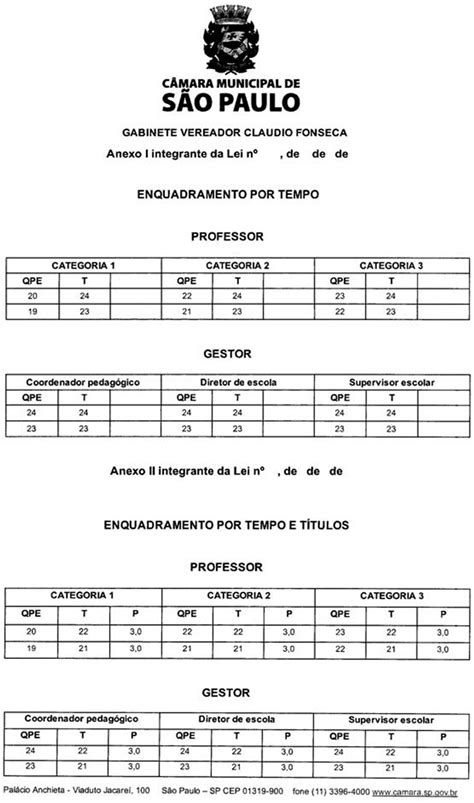 Sindicato Dos Profissionais Em Educação No Ensino Municipal De São Paulo Projeto De Lei Nº 71