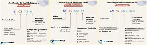 Estrutura Do Projeto BNCC Classifier